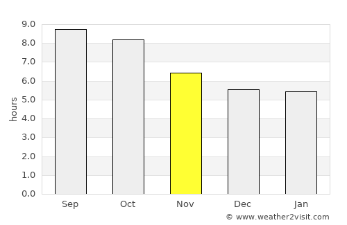 Mansfield average rain in November