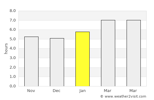 Mansfield average rain in January