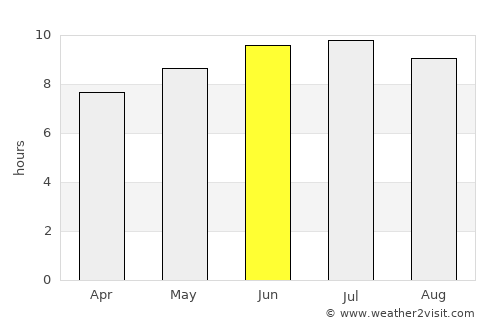 Mansfield average rain in June