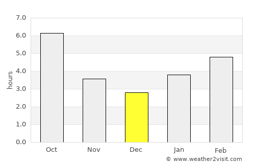 Mansfield average rain in December