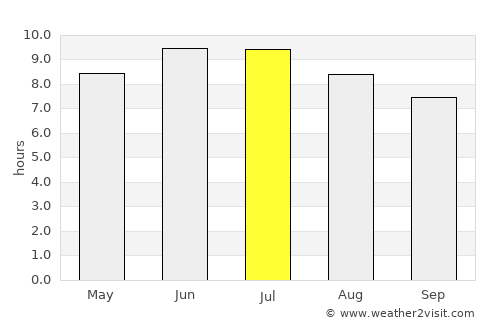 Mansfield average rain in July