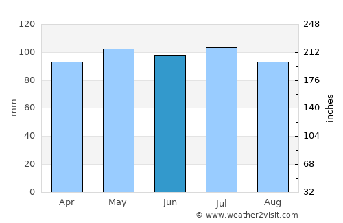 Mansfield average rain in June