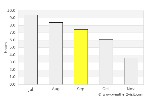 Mansfield average rain in September
