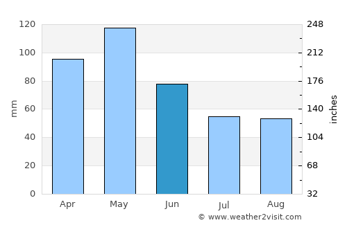 Mansfield average rain in June