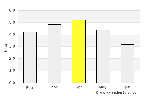 Manta average rain in April