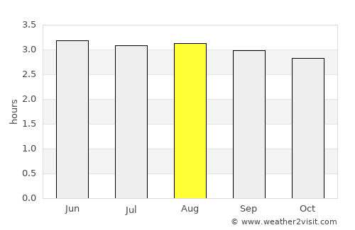 Manta average rain in August