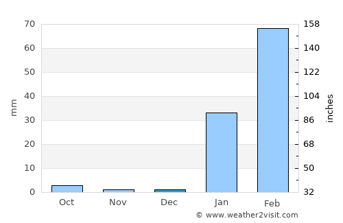 Manta average rain in December