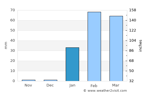 Manta average rain in January