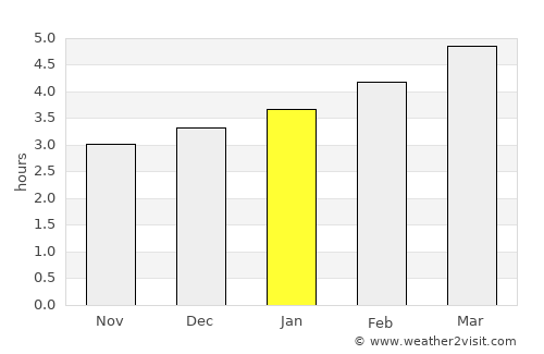 Manta average rain in January