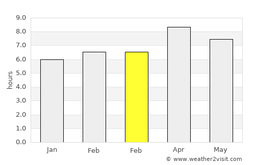 Mantampay average rain in February
