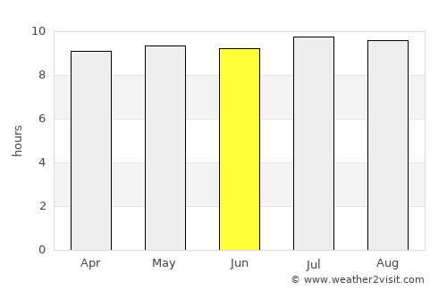 Mantang average rain in June