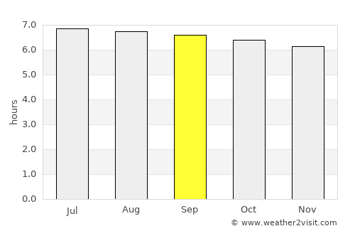 Mantang average rain in September
