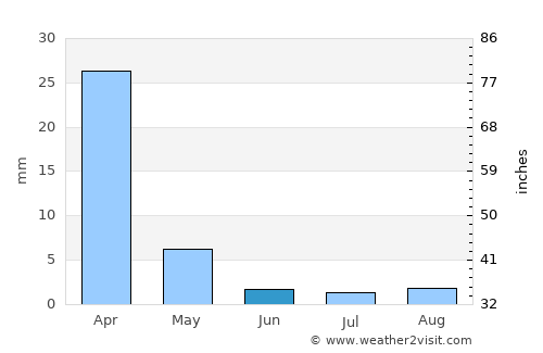Manteca average rain in June