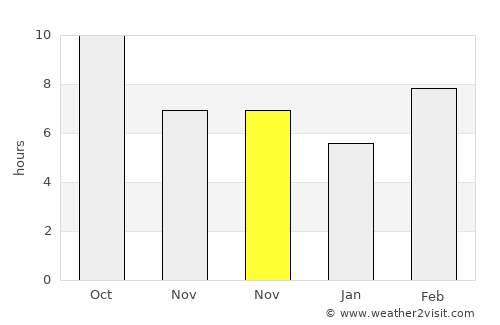 Manteca average rain in November