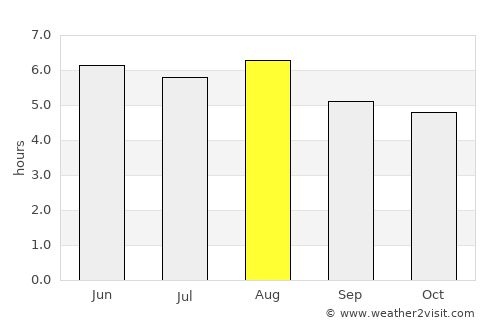 Mantenópolis average rain in August