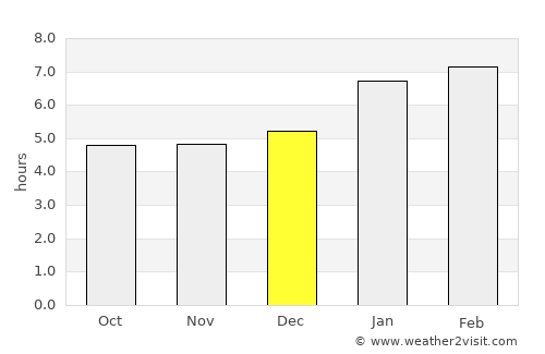 Mantenópolis average rain in December