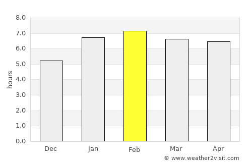 Mantenópolis average rain in February