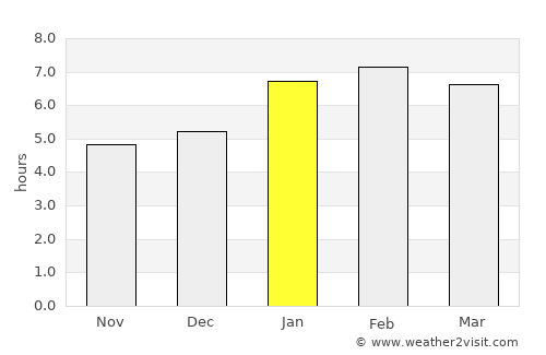 Mantenópolis average rain in January