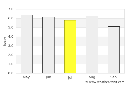 Mantenópolis average rain in July