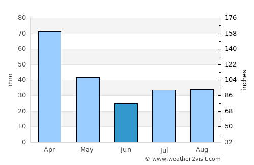 Mantenópolis average rain in June