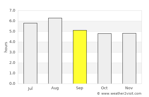 Mantenópolis average rain in September