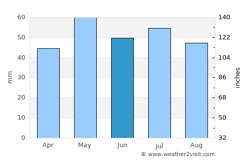 Mantes-la-Jolie average rain in June
