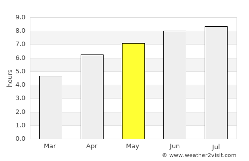 Mantes-la-Ville average rain in May