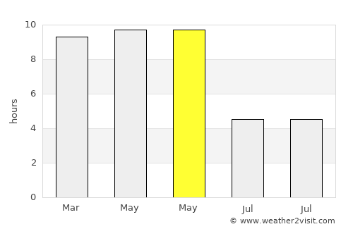 Manthani average rain in May