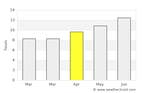 Manti average rain in April