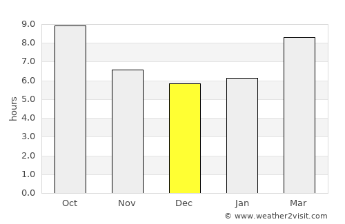 Manti average rain in December