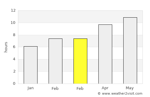 Manti average rain in February