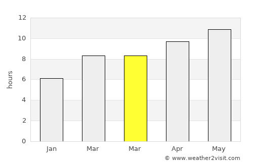 Manti average rain in March