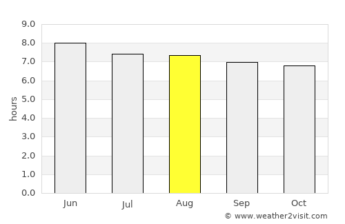 Manto average rain in August