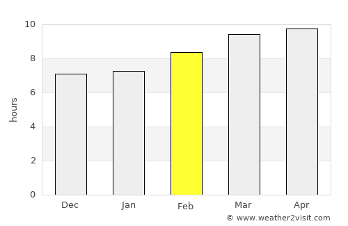 Manto average rain in February
