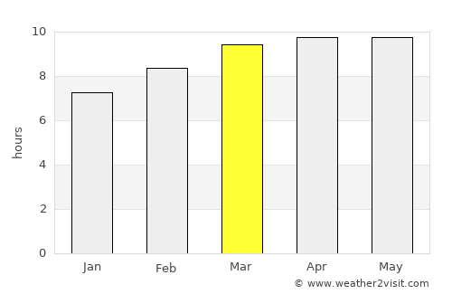Manto average rain in March