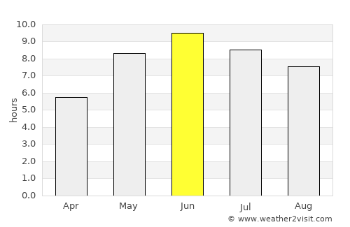 Mantorp average rain in June