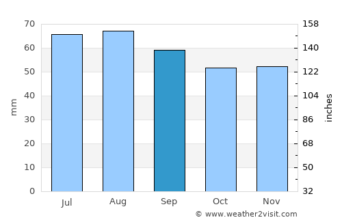Mantorp average rain in September