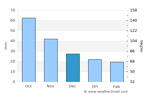 Mantorville average rain in December