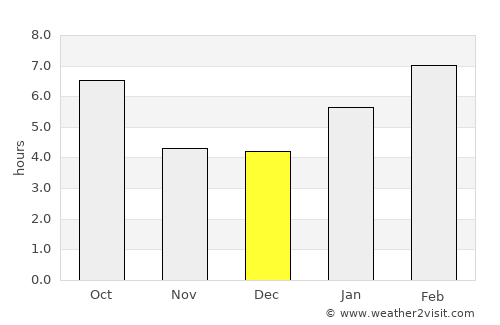 Mantorville average rain in December