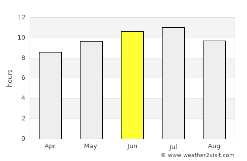 Mantorville average rain in June