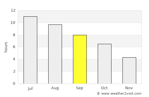 Mantorville average rain in September