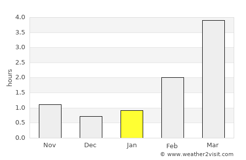Mäntsälä average rain in January