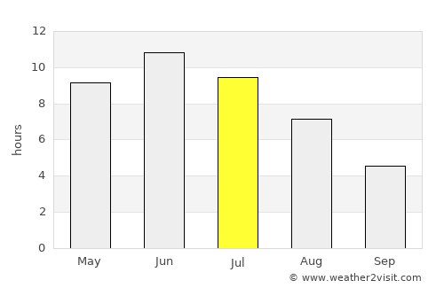 Mäntsälä average rain in July