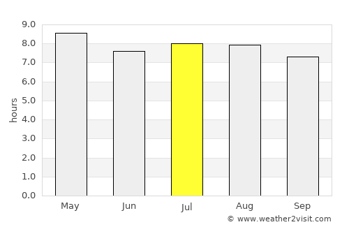 Mantua average rain in July