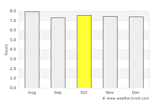 Mantua average rain in October