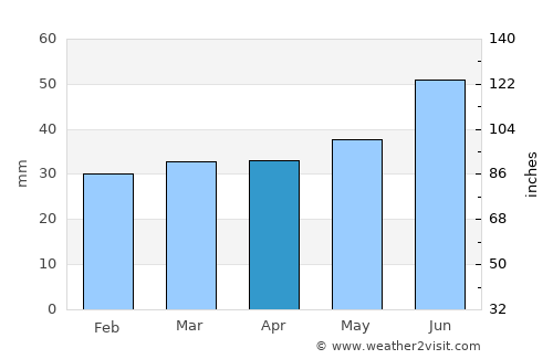 Mäntyharju average rain in April