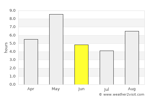 Mäntyharju average rain in June