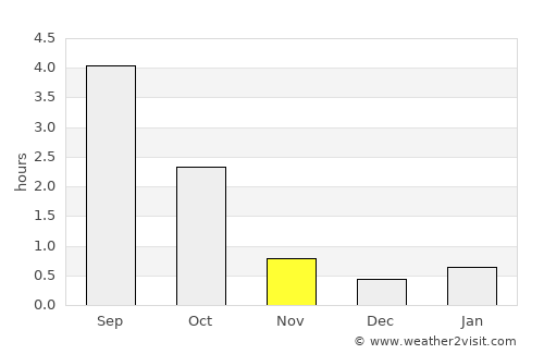 Mäntyharju average rain in November