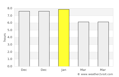 Manukau City average rain in January