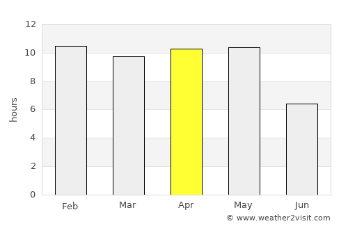 Mānwat average rain in April